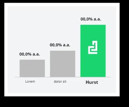 Grafico de rendimento